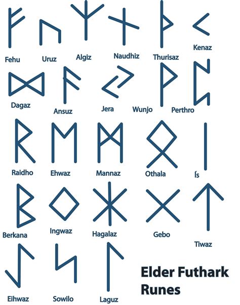 Runes if magic android